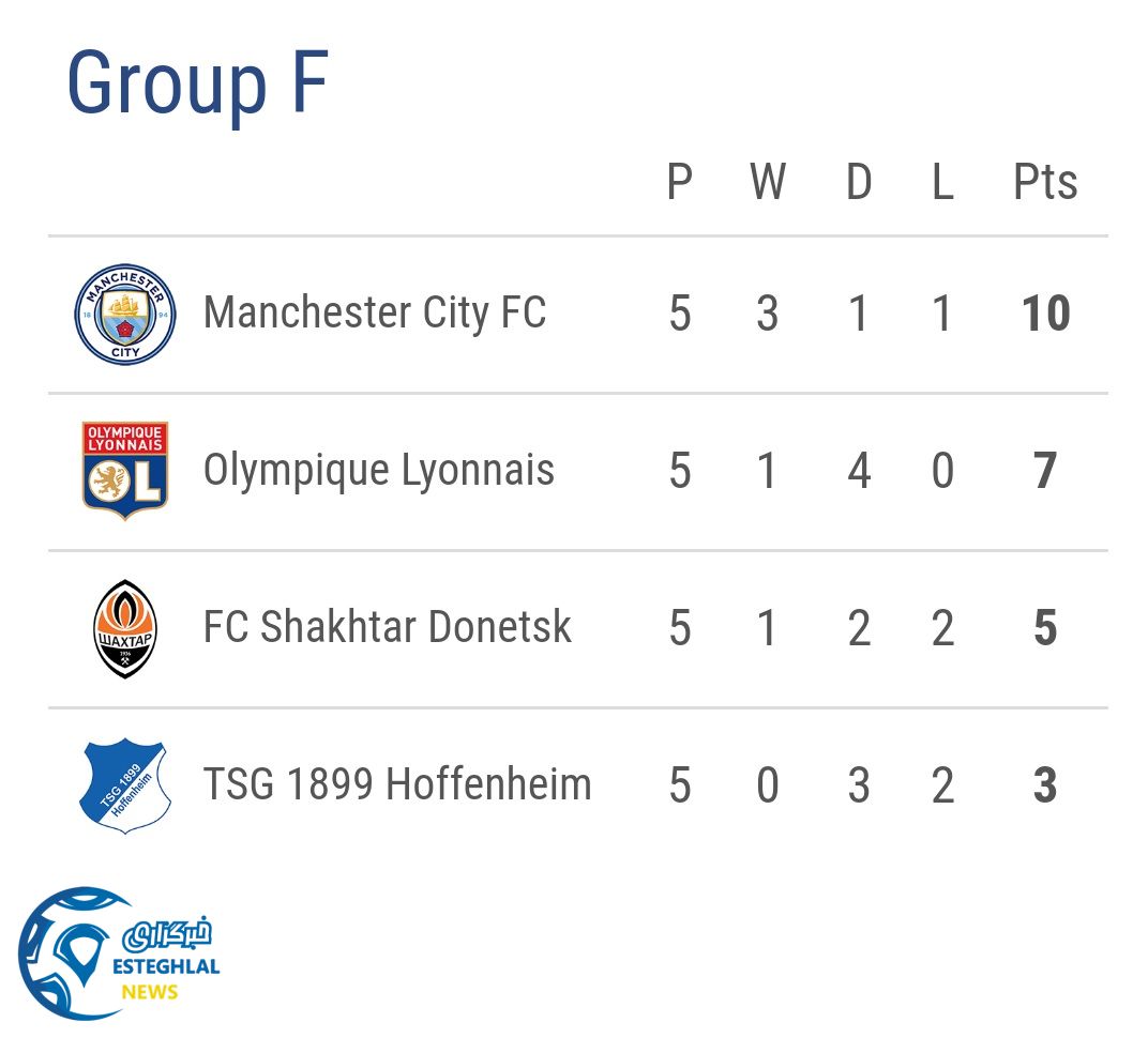 جدول رده بندی گروه F