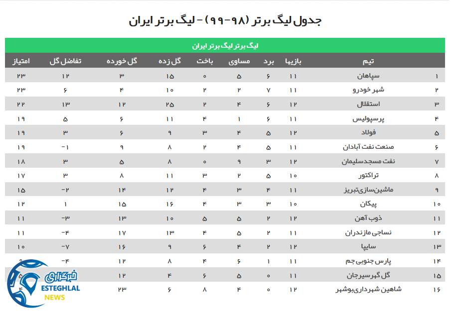 جدول رده بندی