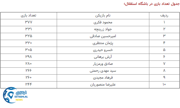 رکوردداران استقلال