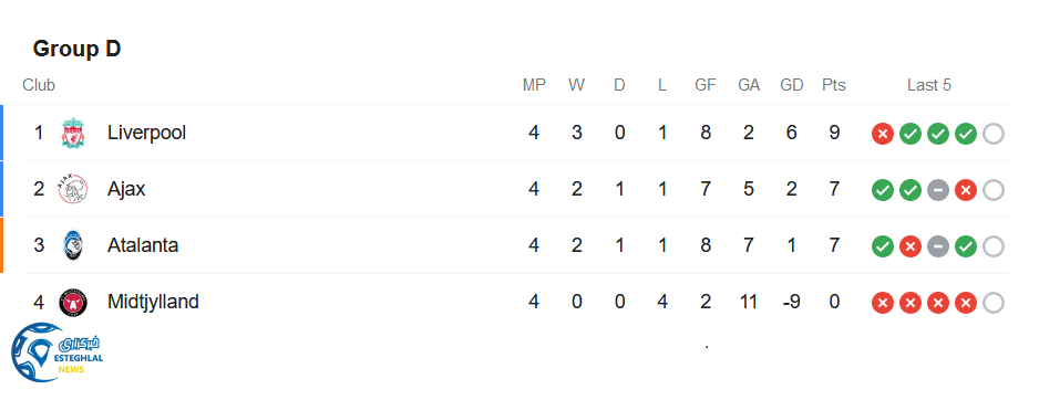 جدول رده بندی