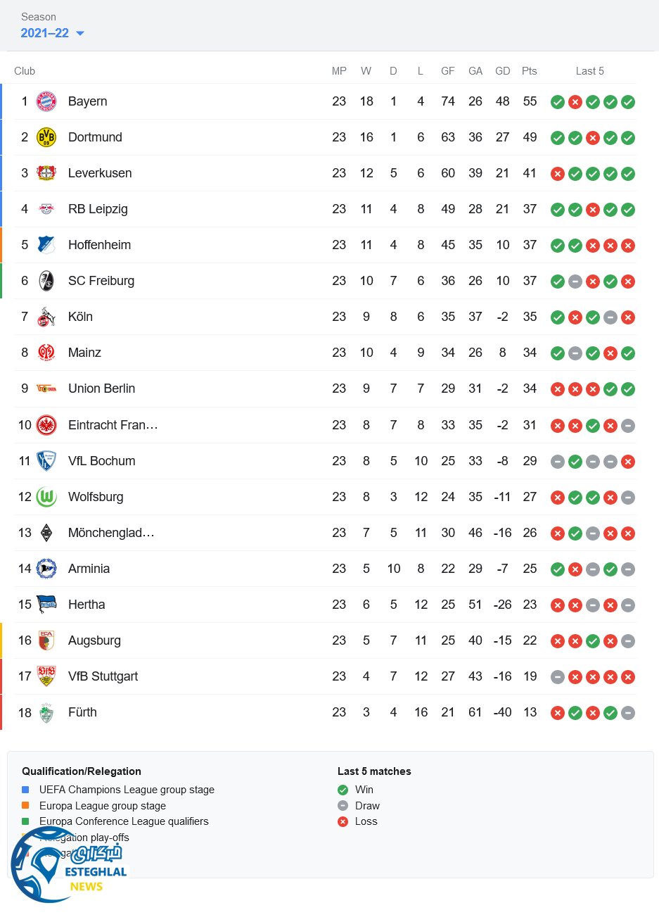 جدول رده بندی بوندسلیگا آلمان