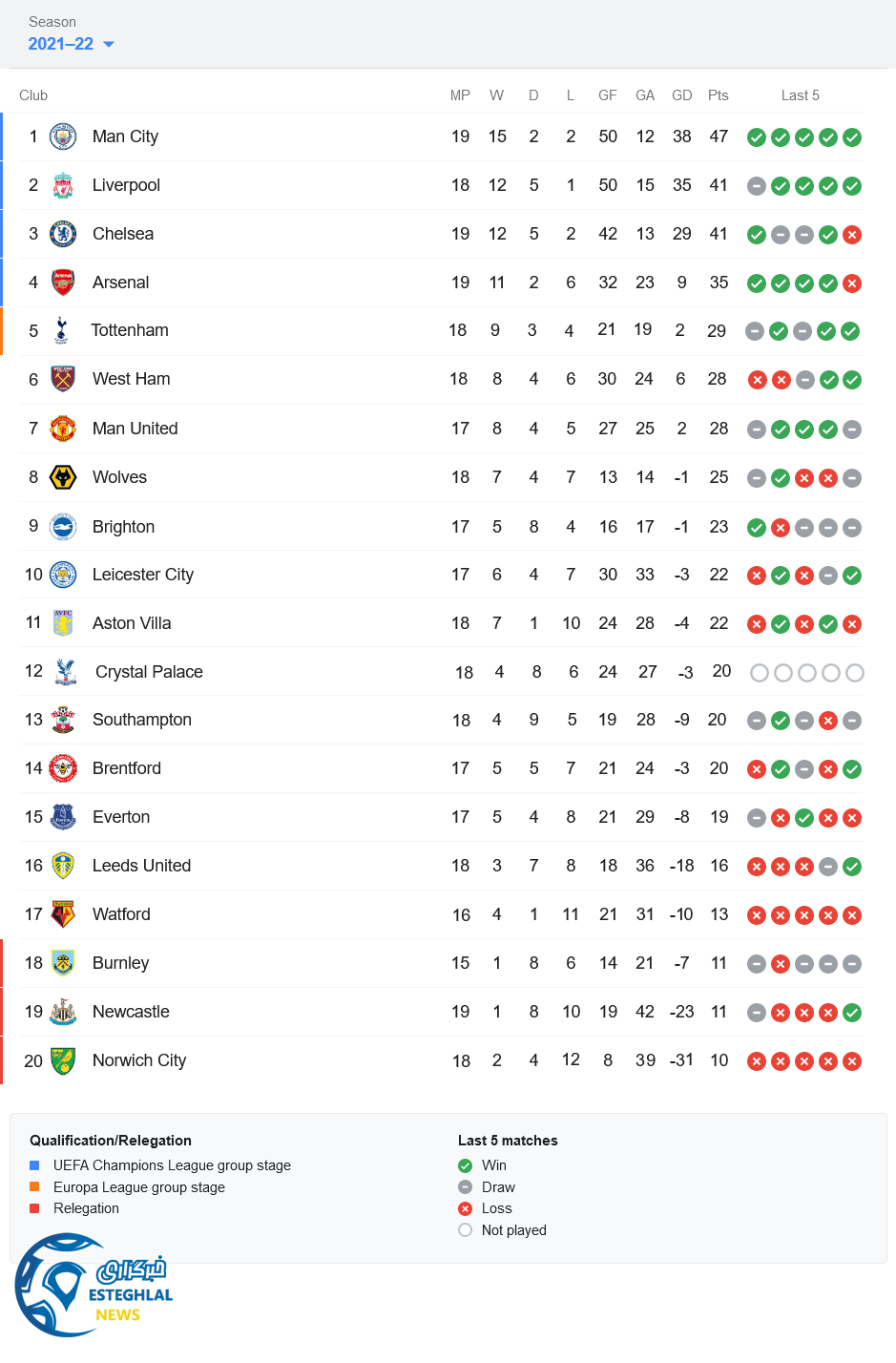 جدول رده بندی