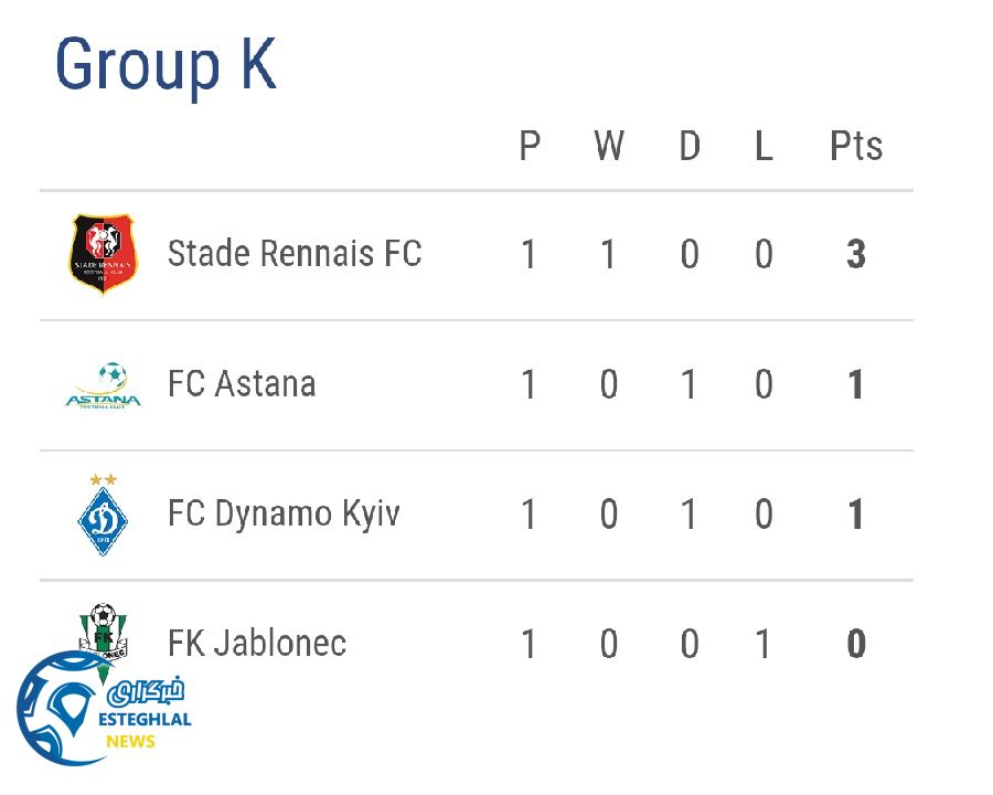  جدول رده بندی گروه K