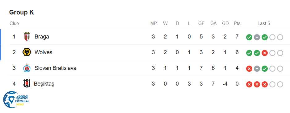 جدول رده بندی