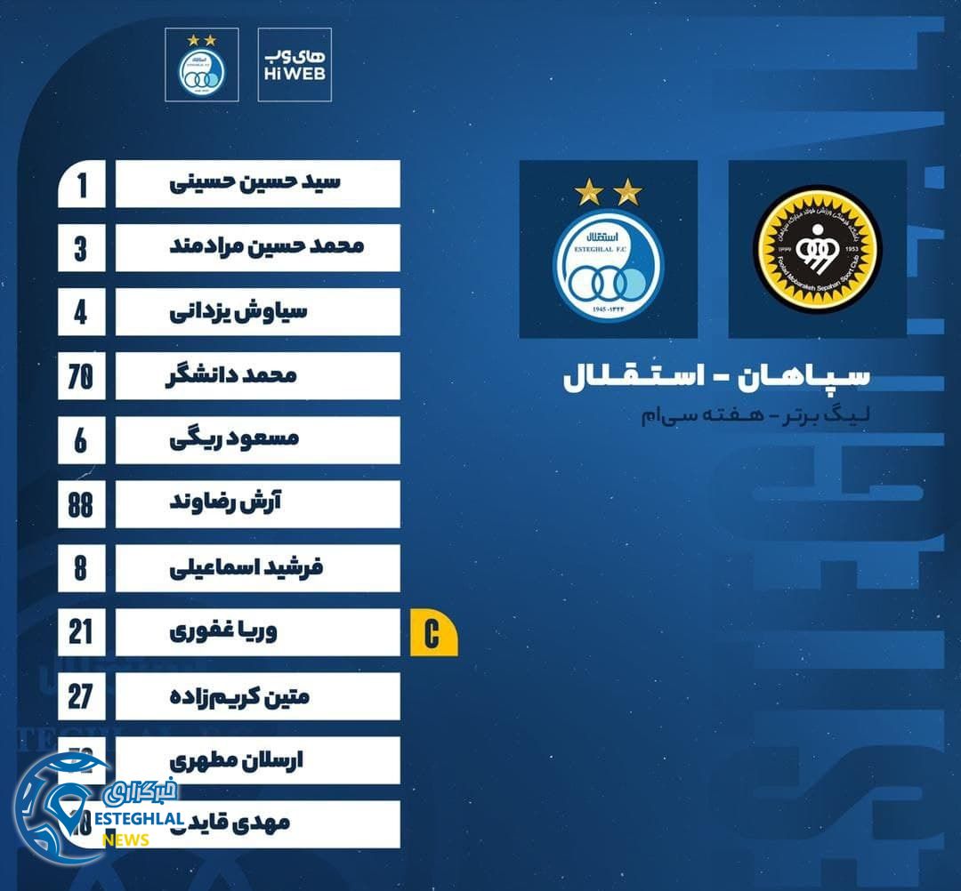 ترکیب استقلال مقابل سپاهان
