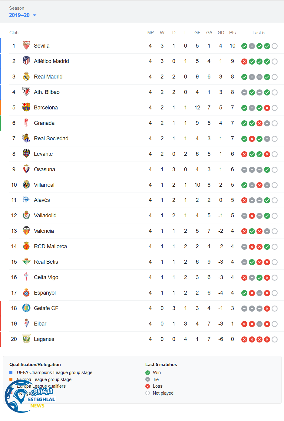 جدول رده بندی