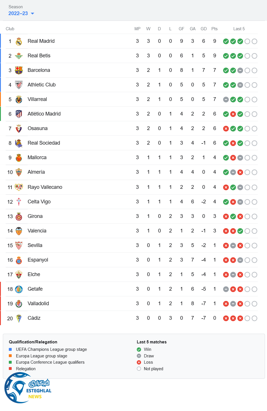 جدول رده بندی 