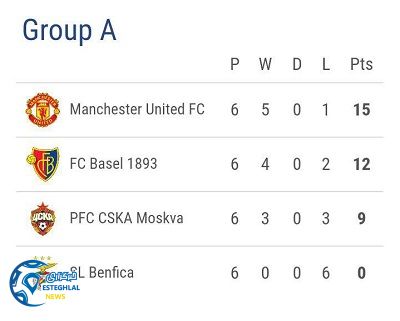 جدول رده بندی گروه A