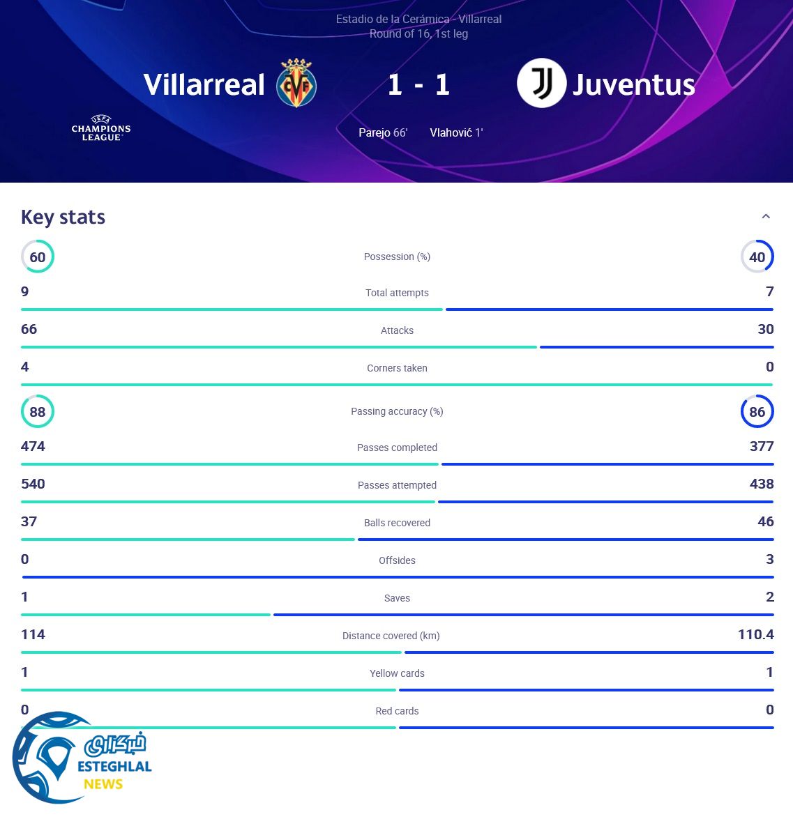 ویارئال 1-1 یوونتوس