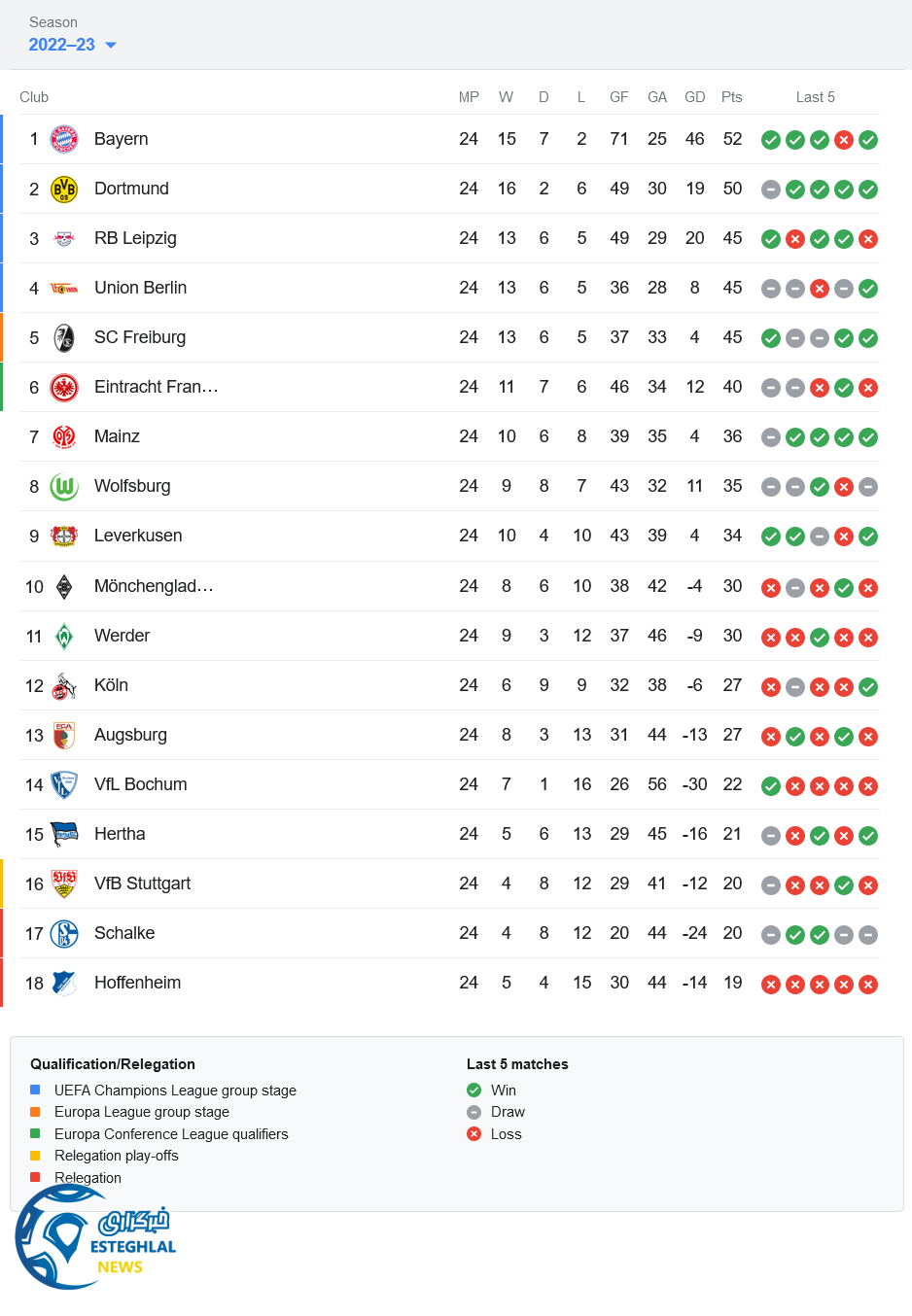 جدول رده بندی بوندسلیگا آلمان