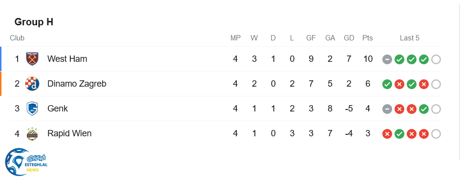 جدول رده بندی