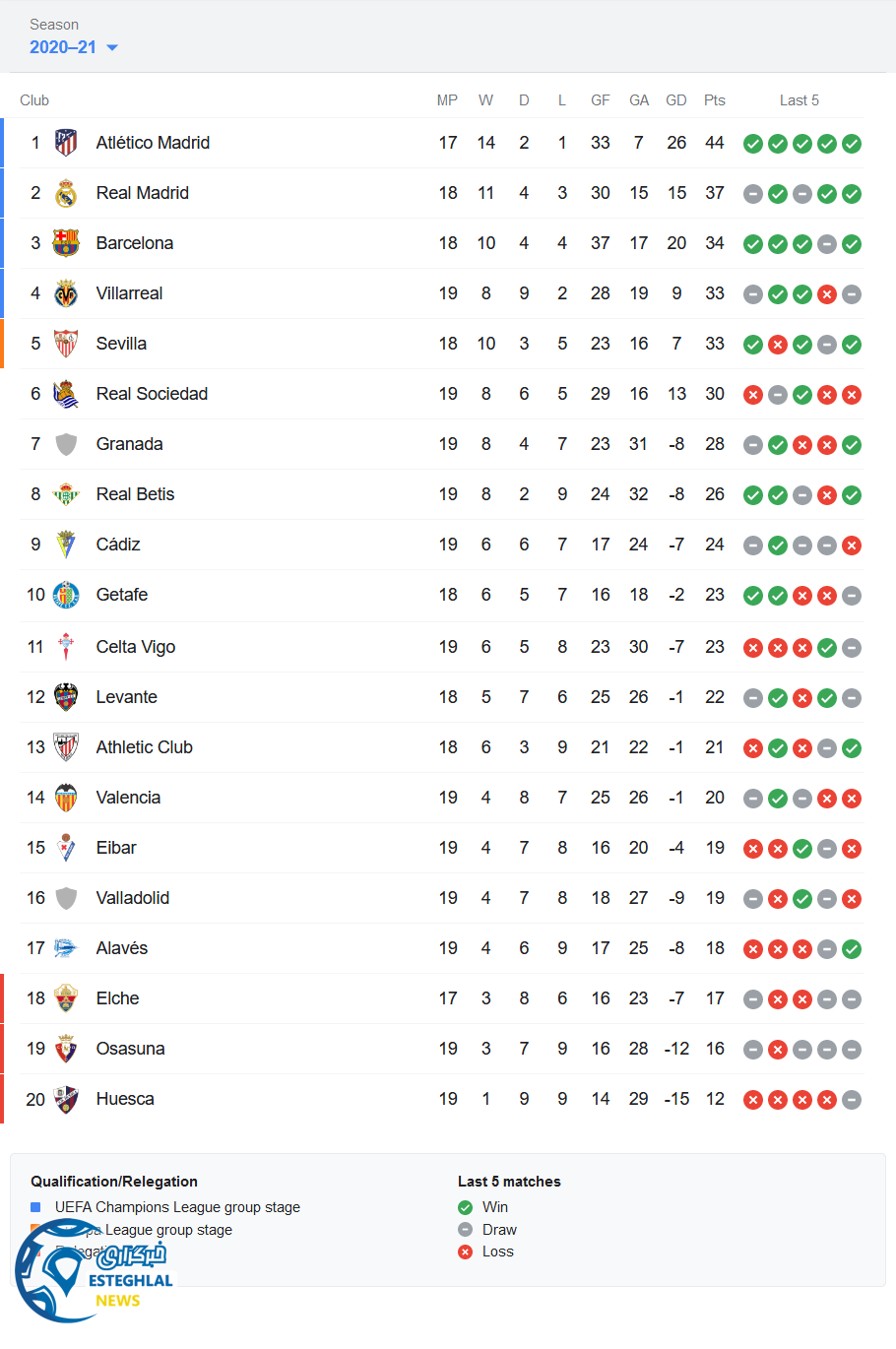 جدول رده بندی