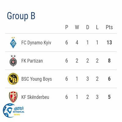 جدول یورو لیگ