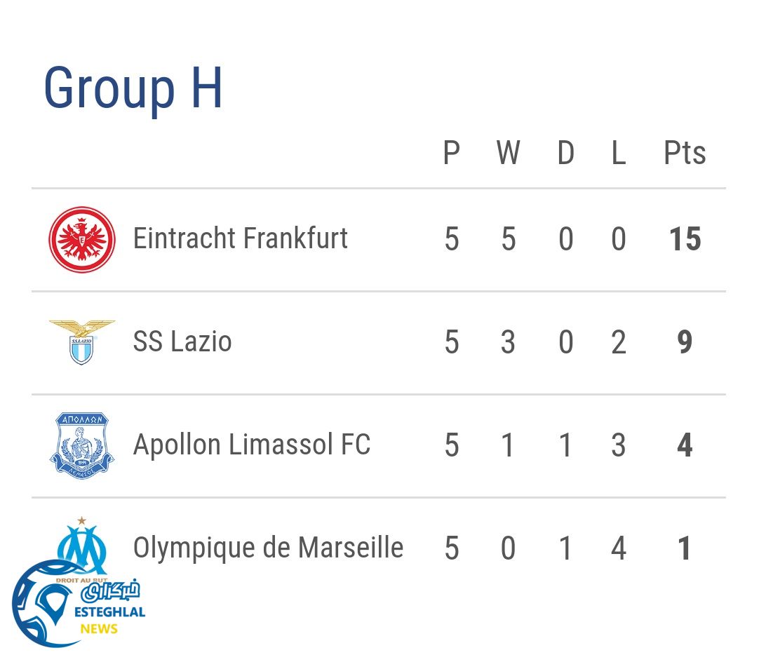  جدول رده بندی گروه H