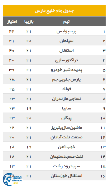 جدول رده بندی لیگ برتر