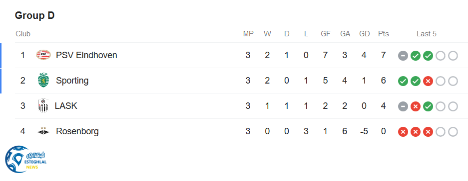 جدول رده بندی