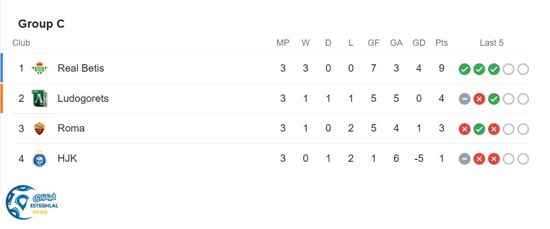 جدول رده بندی