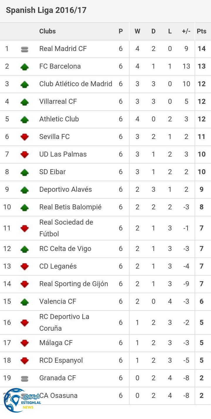 laligaStandingW6