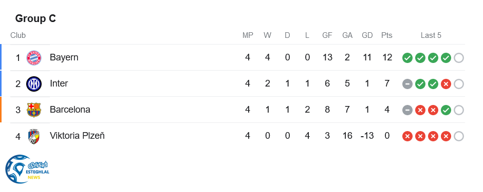 جدول رده بندی