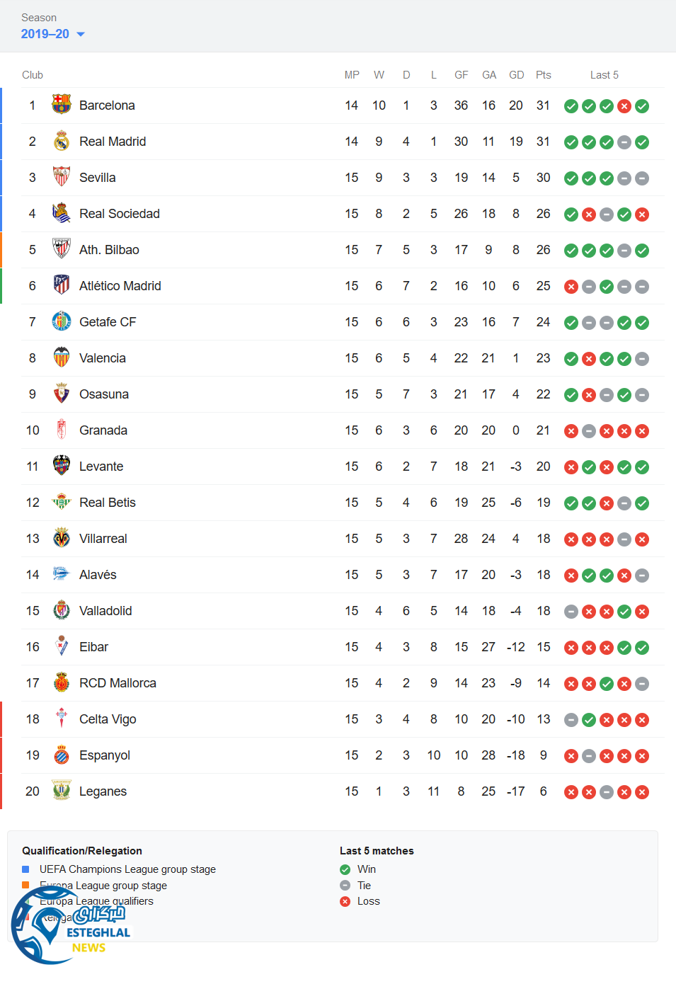 جدول رده بندی