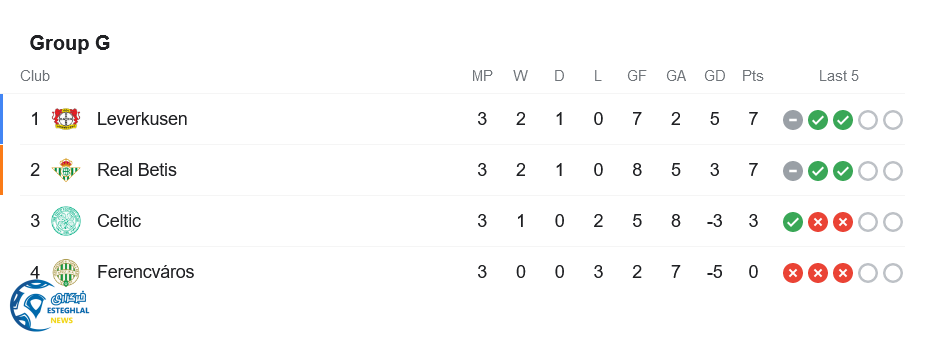 جدول رده بندی