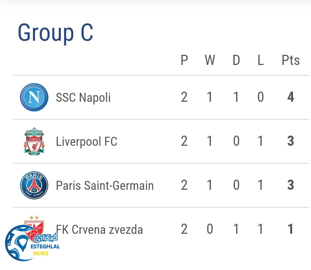 جدول رده بندی گروه C