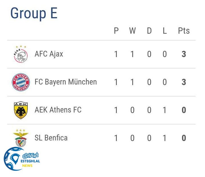 جدول رده بندی گروه E