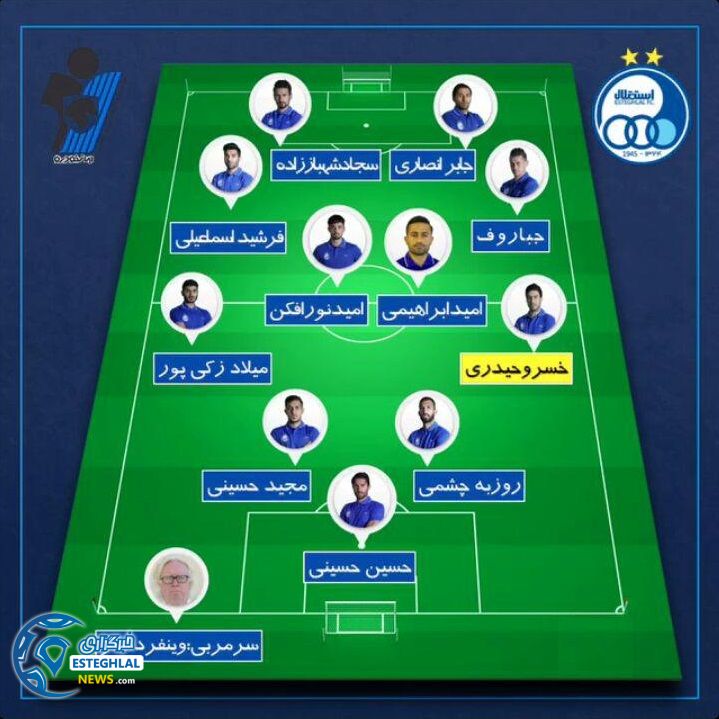 شماتیک ترکیب استقلال