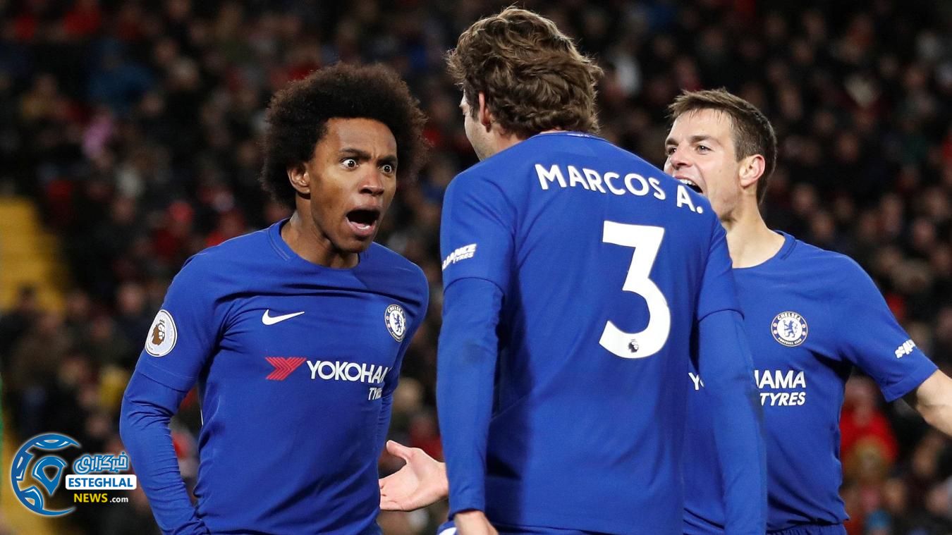 لیگ برتر انگلیس 