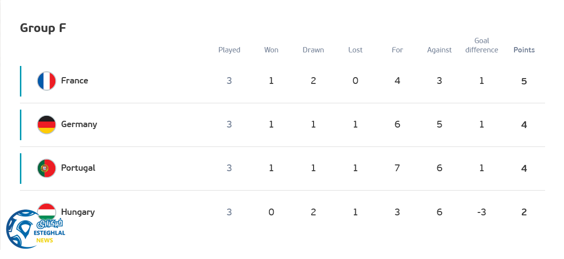 جدول رده بندی گروه F