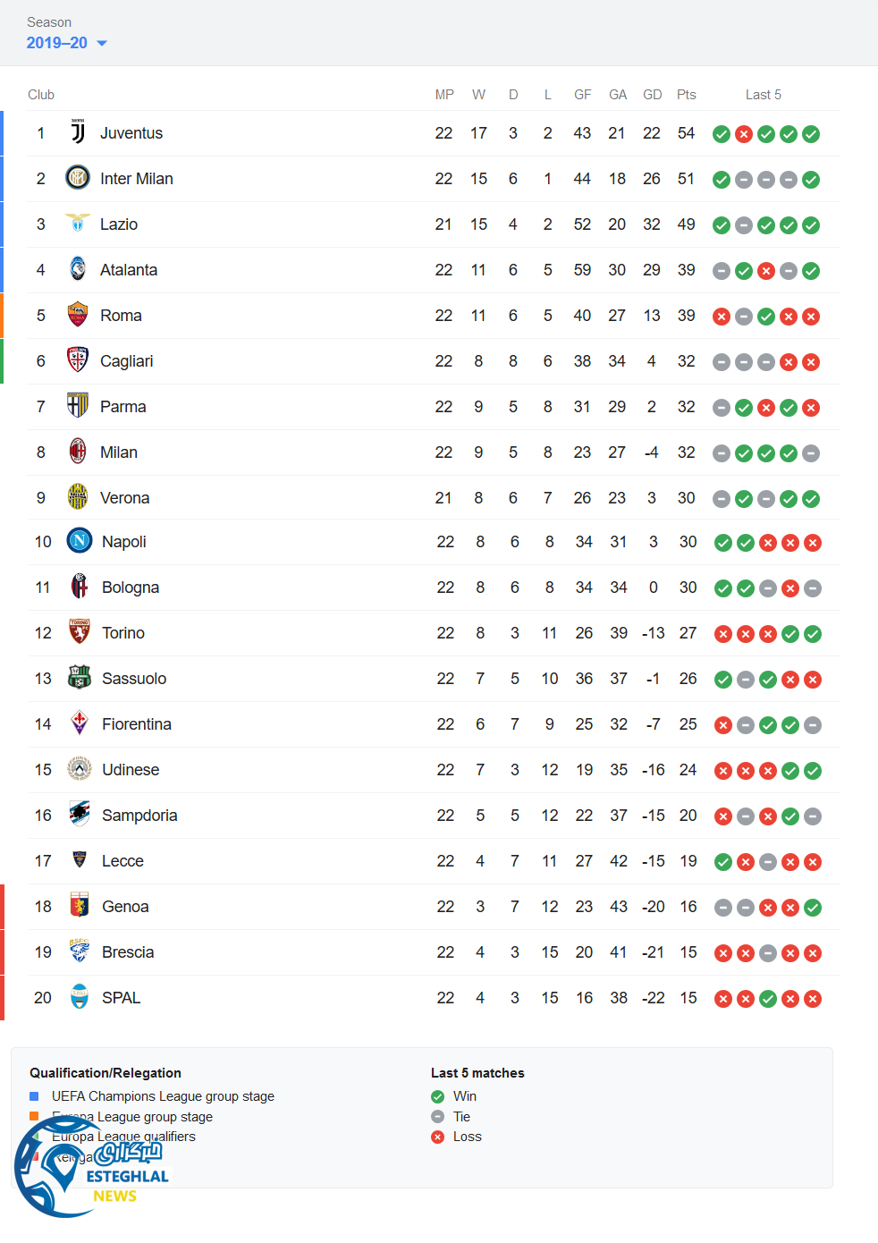 جدول رده بندی