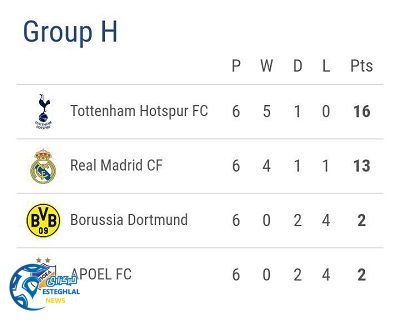 جدول رده بندی گروه H