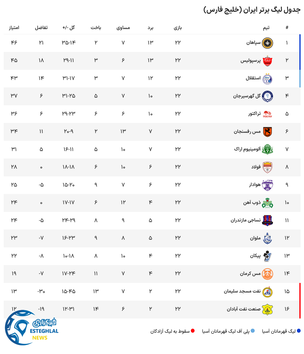 جدول رده بندی