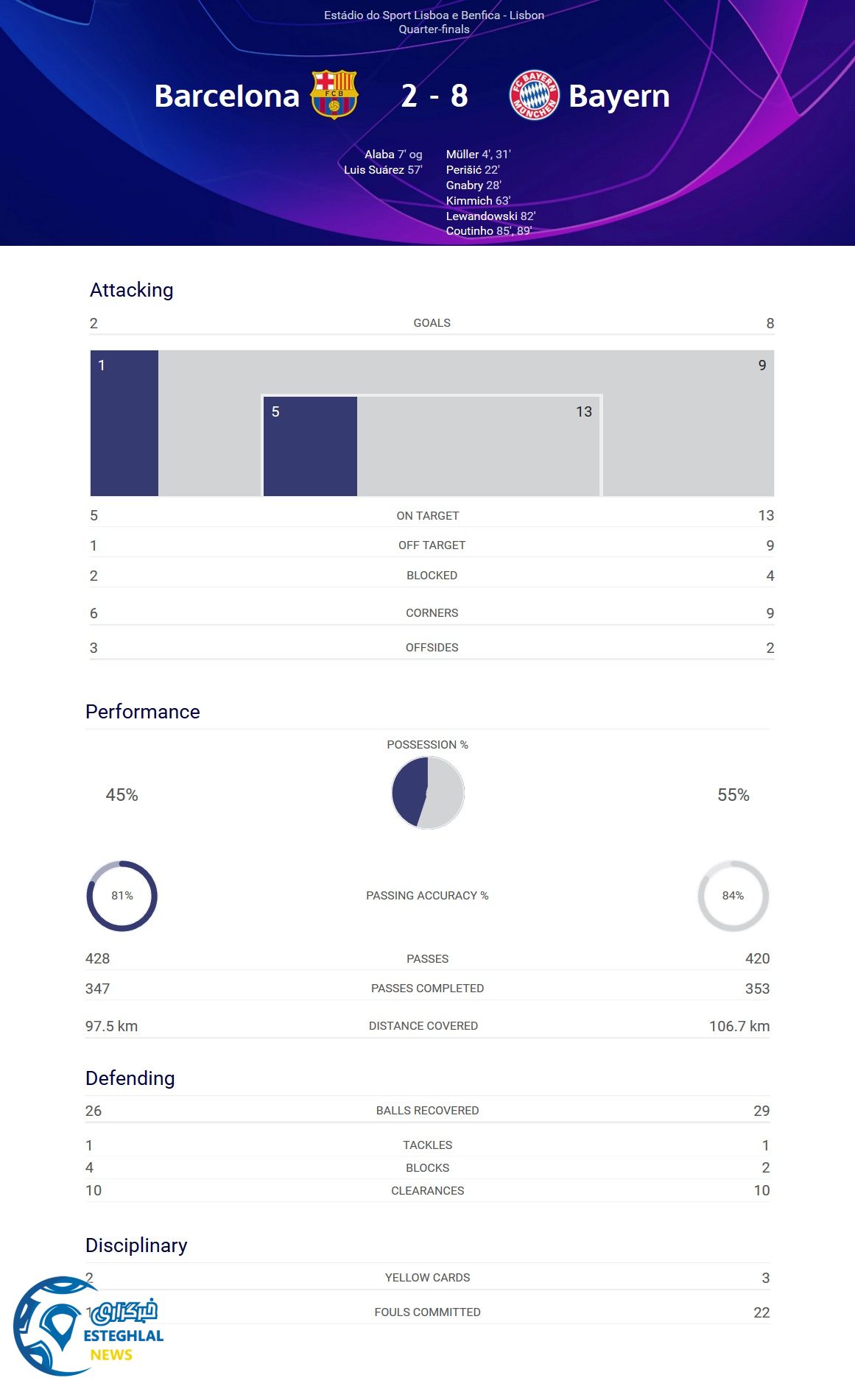 لیگ قهرمانان اروپا