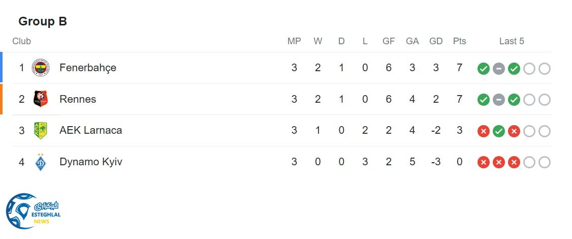 جدول رده بندی