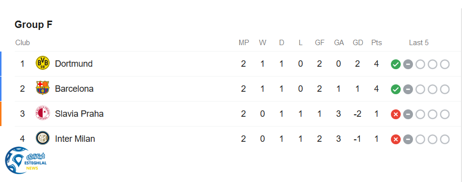 جدول رده بندی