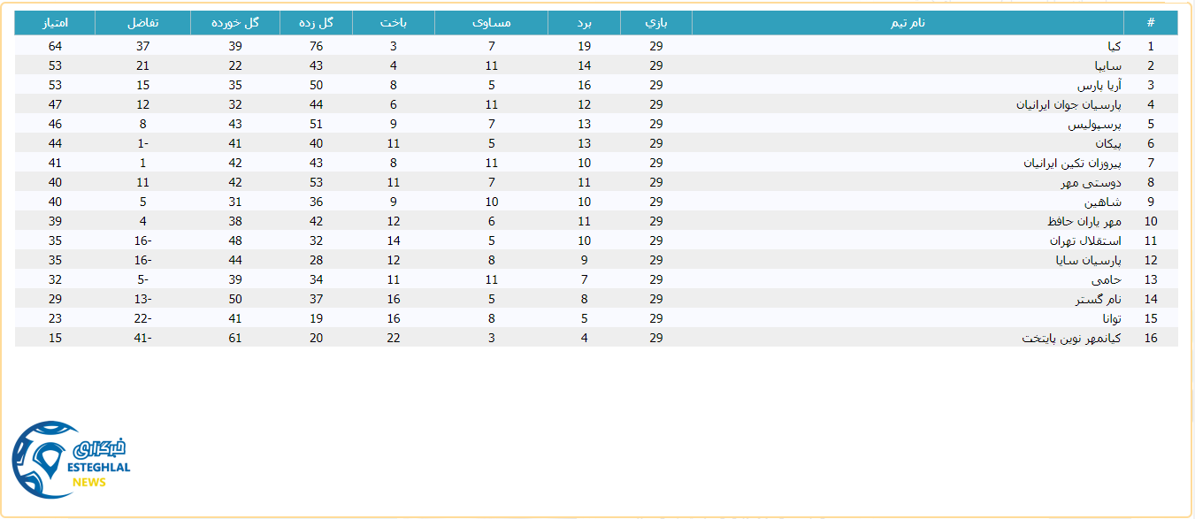 جدول رده بندی لیگ برتر نونهالان
