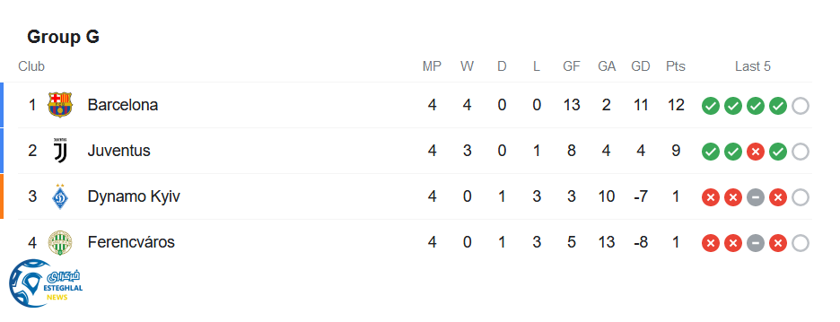 جدول رده بندی