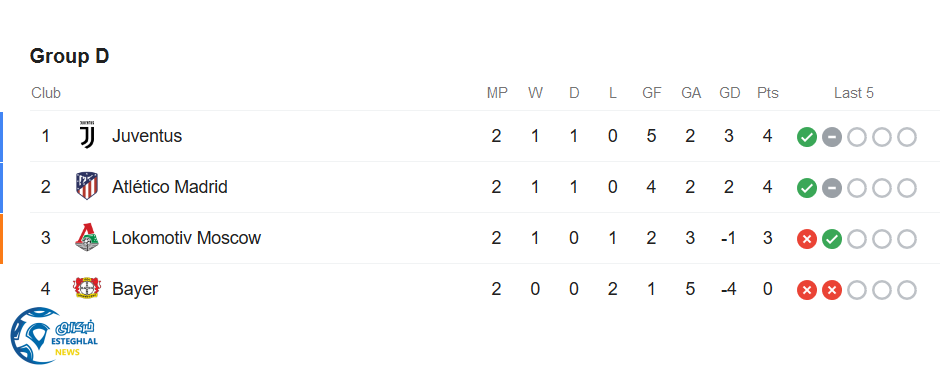 جدول رده بندی