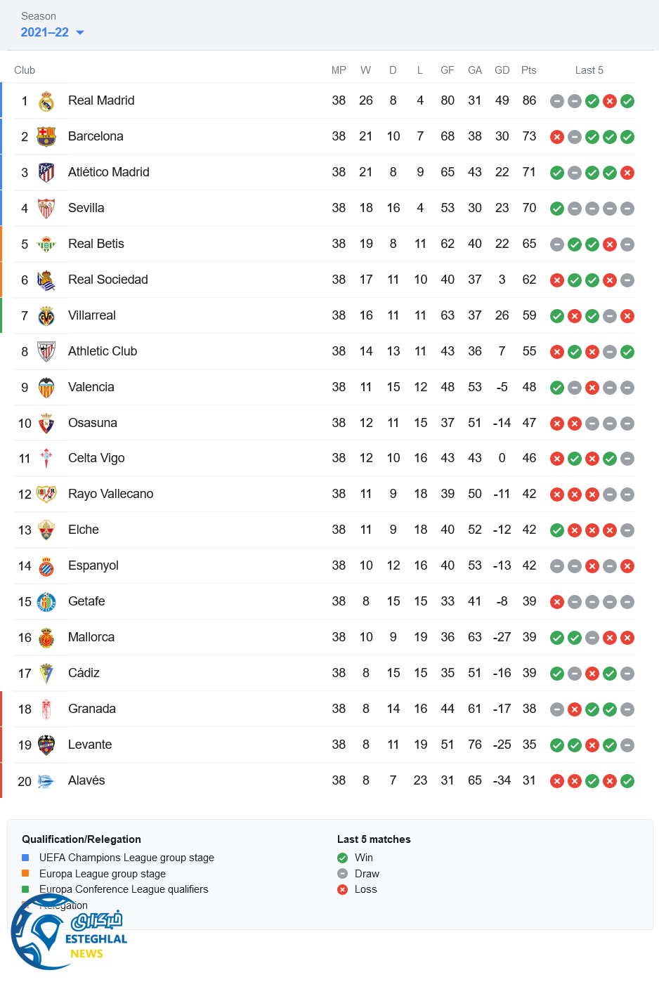 جدول رده بندی