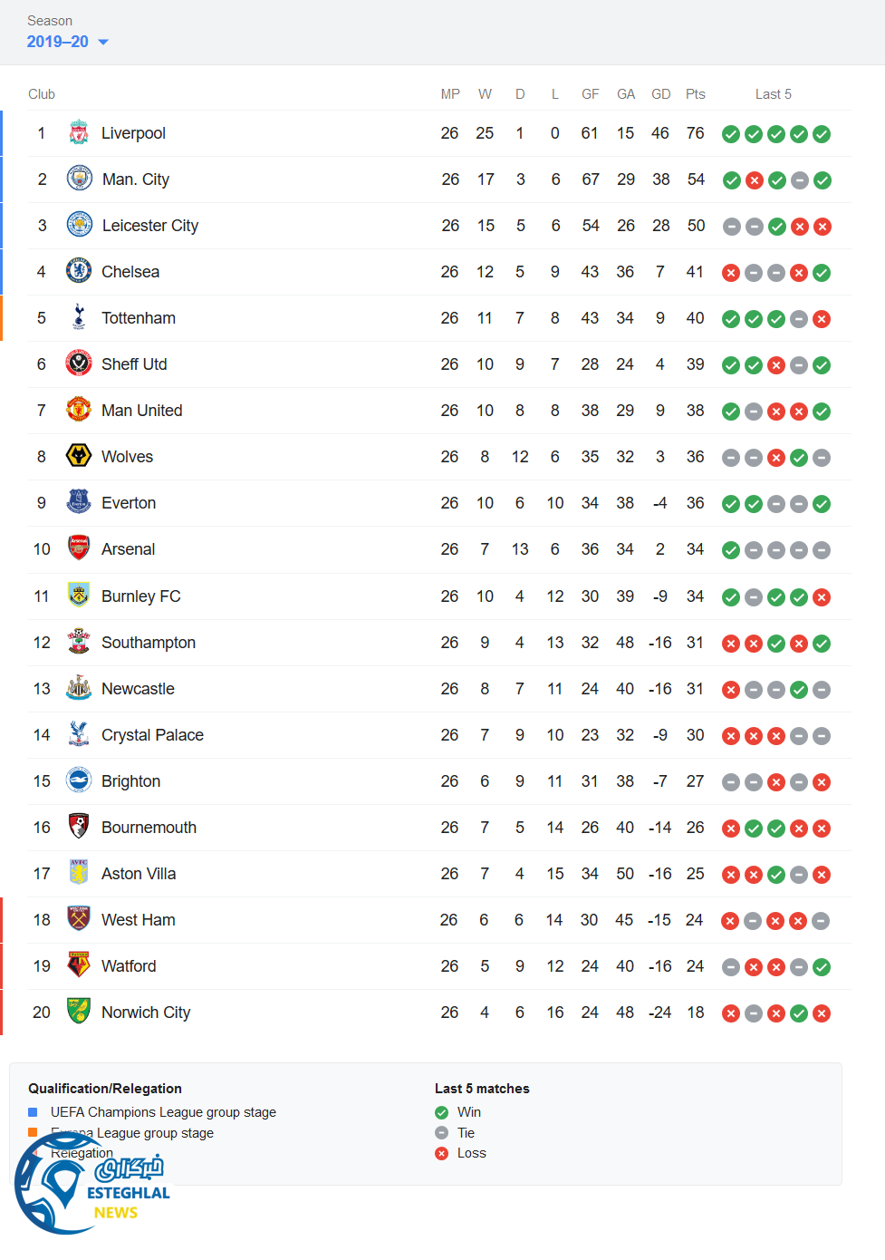 جدول رده بندی