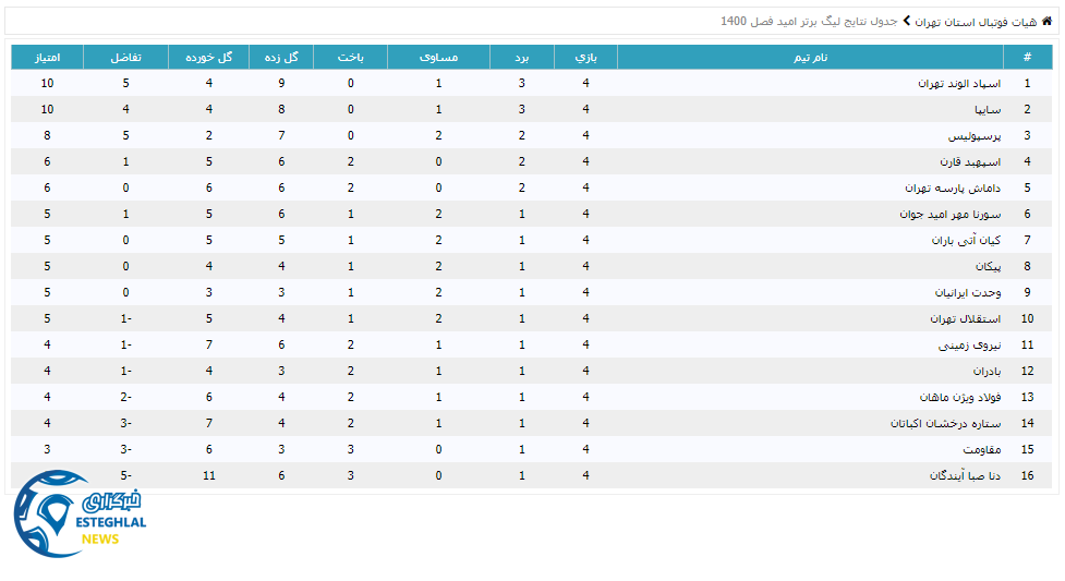 جدول رده بندی لیگ برتر امید