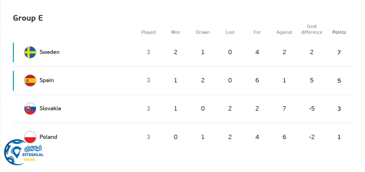 جدول رده بندی