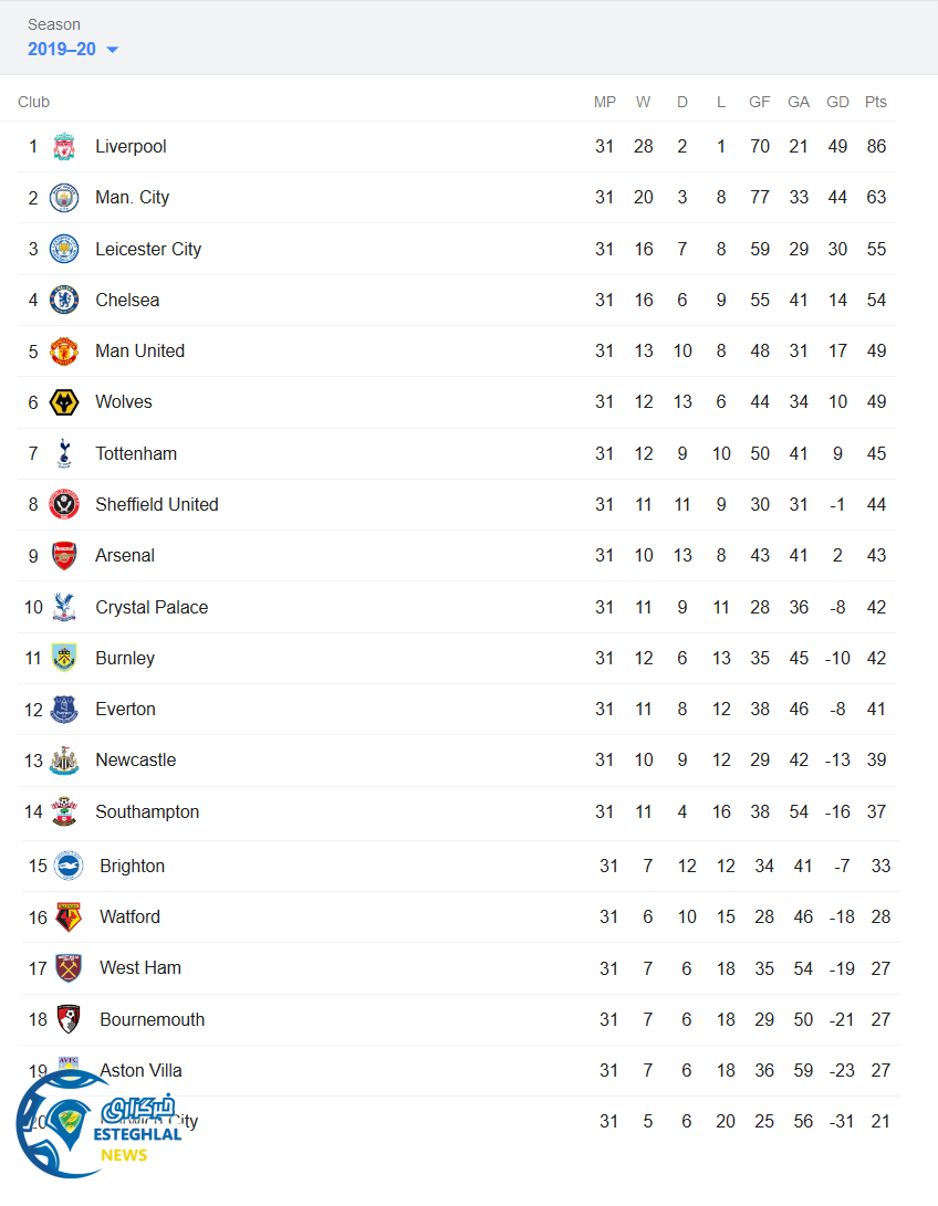 جدول رده بندی