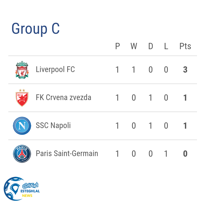 جدول رده بندی گروه C