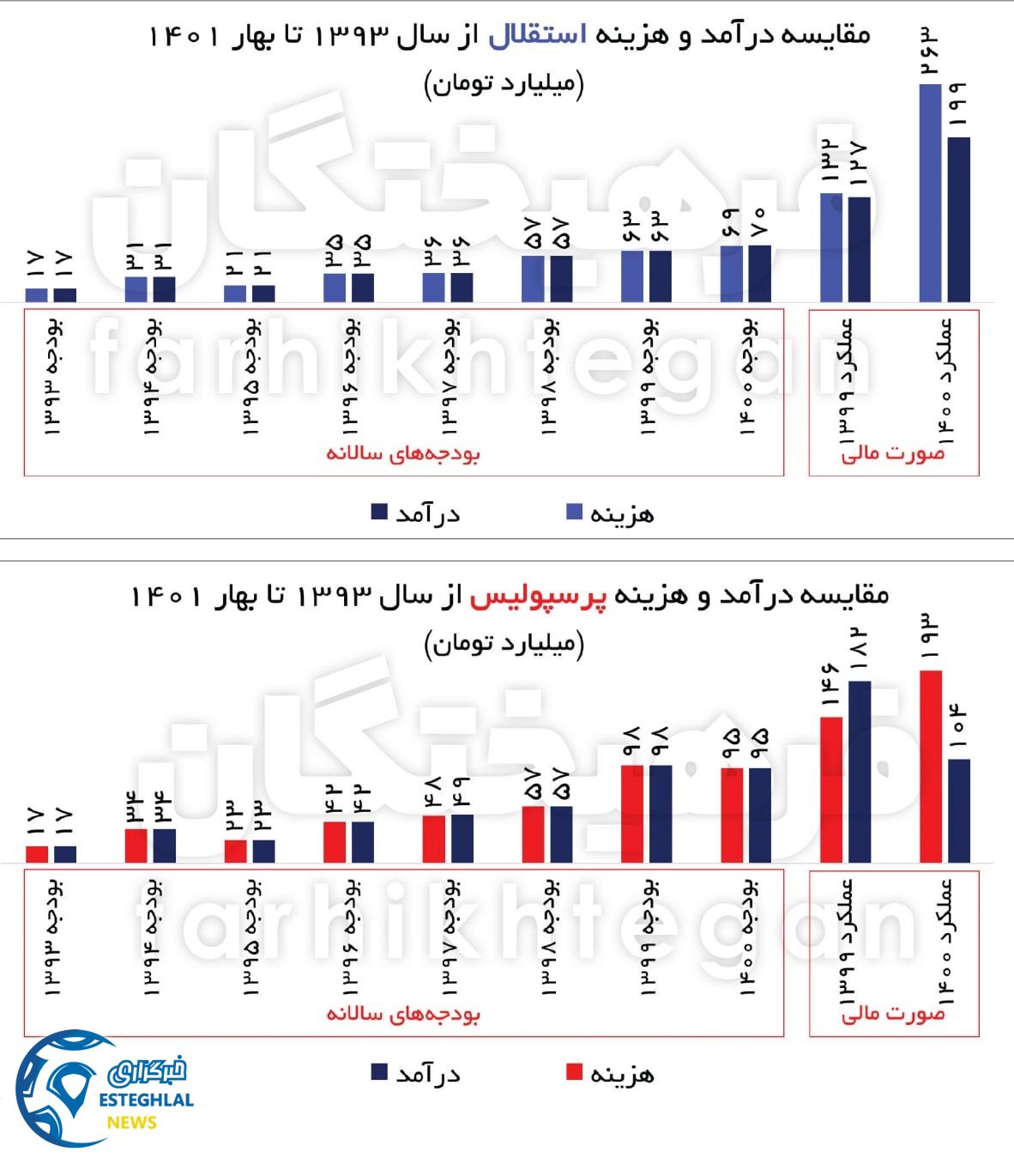 باشگاه استقلال(تاج)
