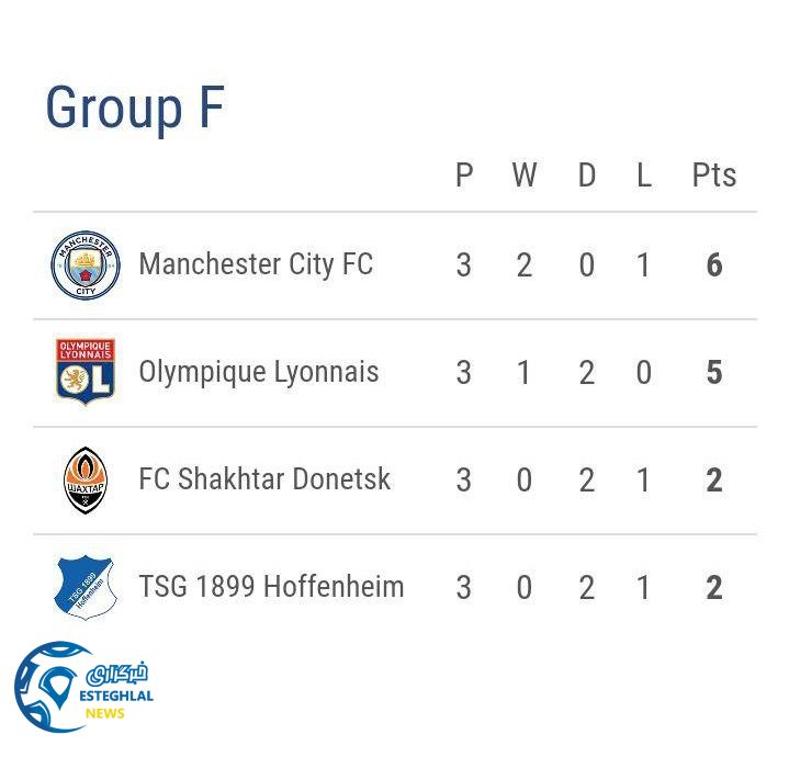 جدول رده بندی گروه F