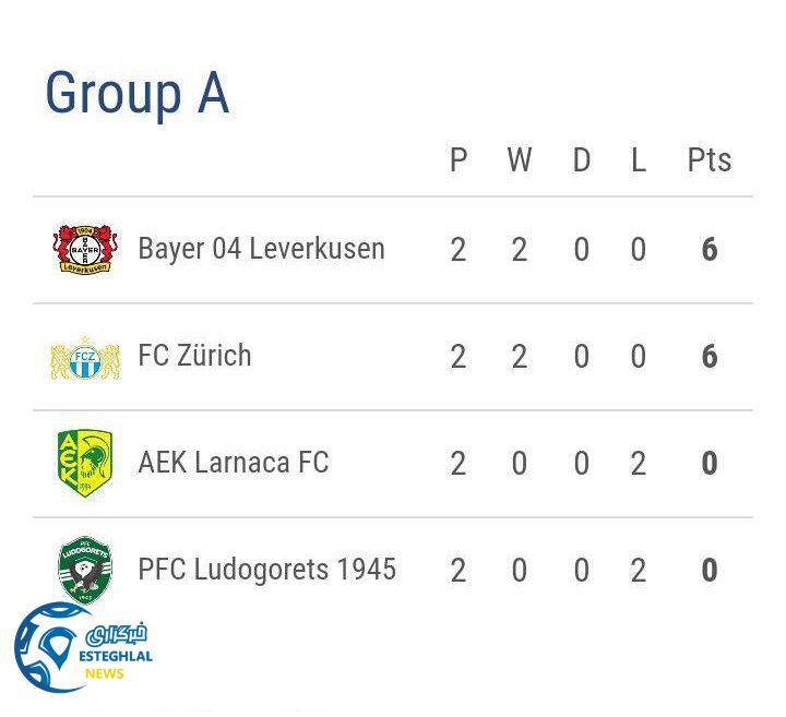 جدول رده بندی گروه A