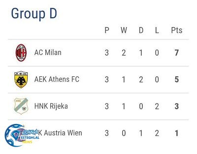 جدول رده بندی گروه D