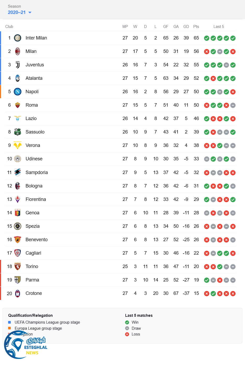 جدول رده بندی